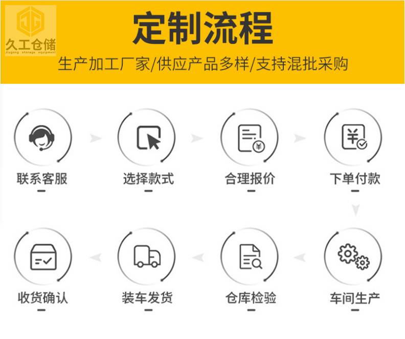 车间隔离网分类有哪些，车间隔离栅有哪些优点？南京久工仓储围栏网
